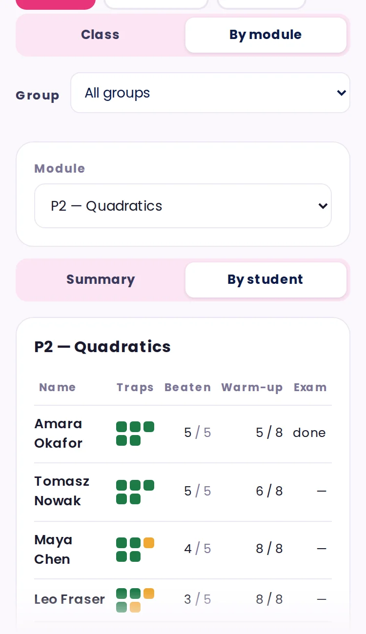 By module → By student